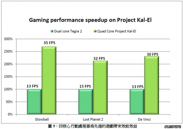 Tegra™ 3 四核處理,來勢洶洶! NVIDIA開啟數位新時代 【參加NVIDIA® Tegra™ 3體驗會心得分享】