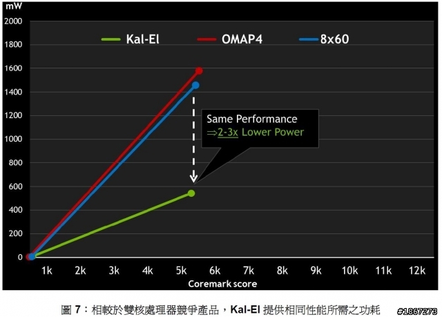 Tegra™ 3 四核處理,來勢洶洶! NVIDIA開啟數位新時代 【參加NVIDIA® Tegra™ 3體驗會心得分享】