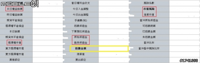 【期貨充電站】關於價差交易‧‧‧0412更新