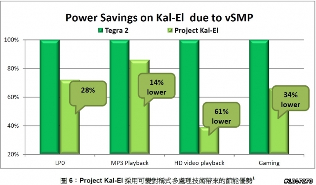 Tegra™ 3 四核處理,來勢洶洶! NVIDIA開啟數位新時代 【參加NVIDIA® Tegra™ 3體驗會心得分享】
