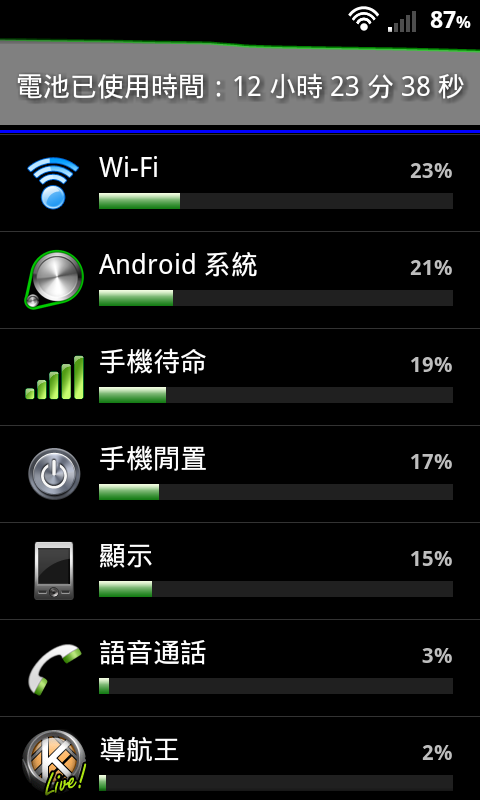 DHD DZ IS - 4700 CLUB