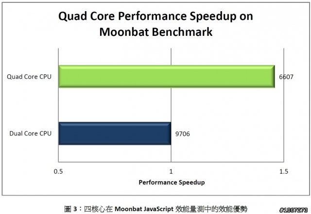 Tegra™ 3 四核處理,來勢洶洶! NVIDIA開啟數位新時代 【參加NVIDIA® Tegra™ 3體驗會心得分享】