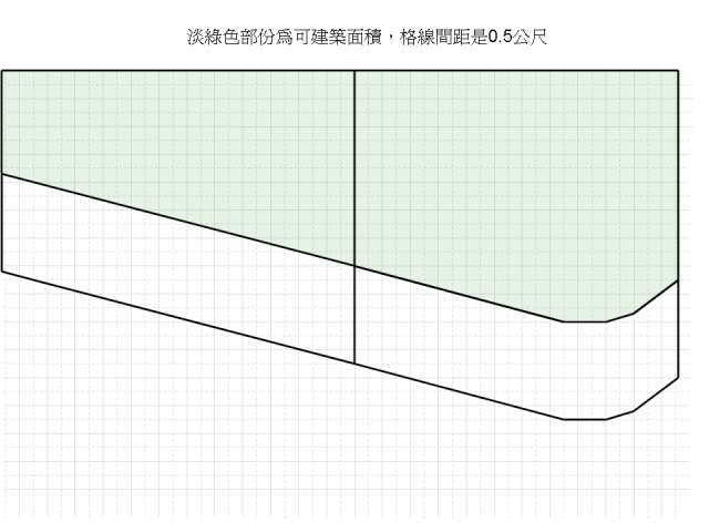 平面圖格局請教
