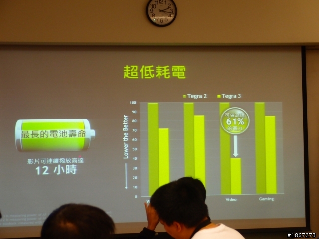 Tegra™ 3 四核處理,來勢洶洶! NVIDIA開啟數位新時代 【參加NVIDIA® Tegra™ 3體驗會心得分享】
