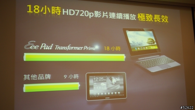 【參加NVIDIA® Tegra™ 3體驗會心得分享】之好吃好玩又好看