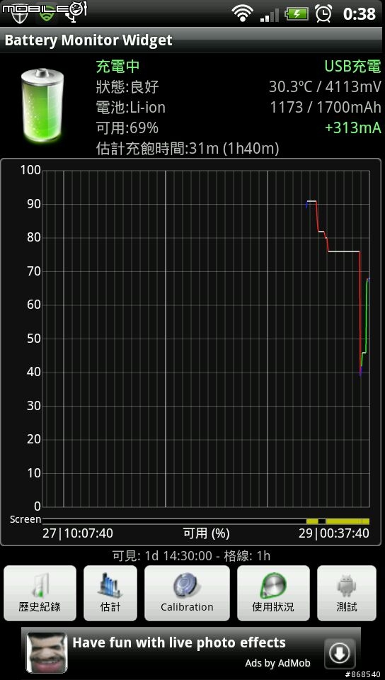 充電小物實測報告