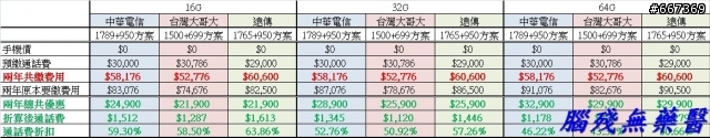 IPHONE4S資費--->來點猛的