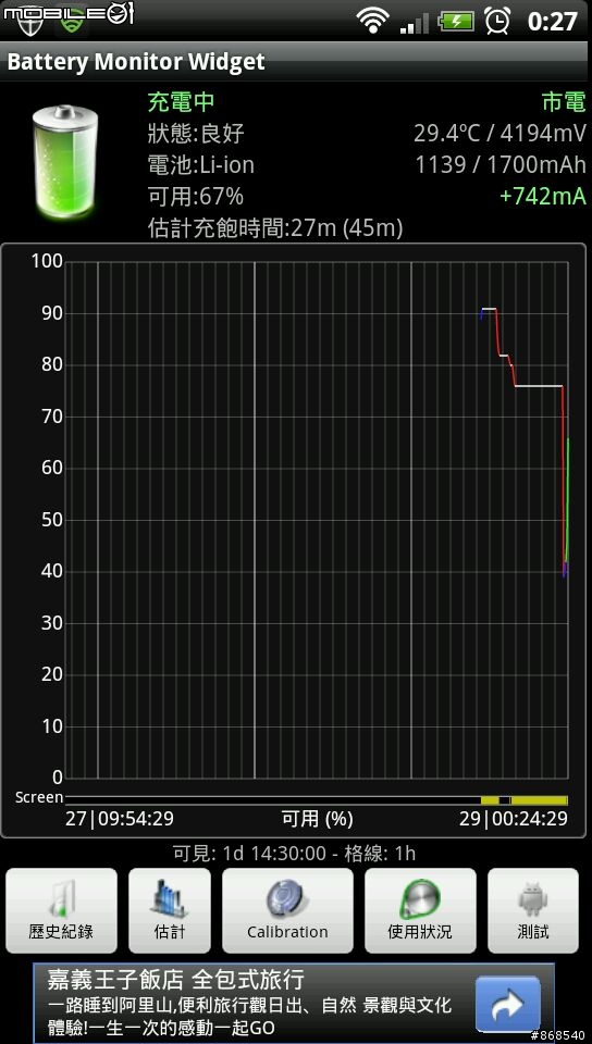 充電小物實測報告
