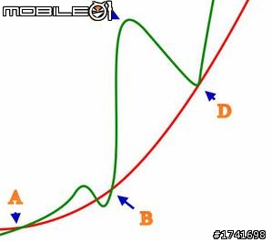 【期貨充電站】關於價差交易‧‧‧0412更新