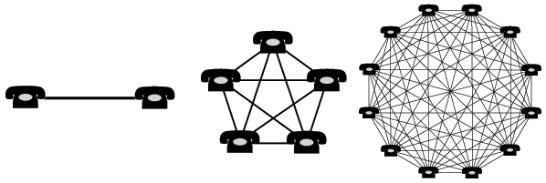 一零四(3130)-長期投資分析
