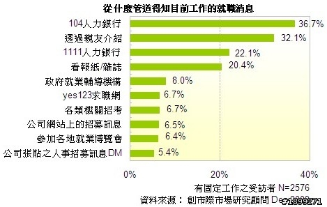 一零四(3130)-長期投資分析