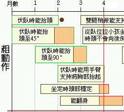 分享給媽媽們 嬰幼兒生長評估表