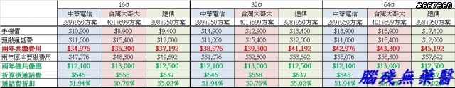 IPHONE4S資費--->來點猛的