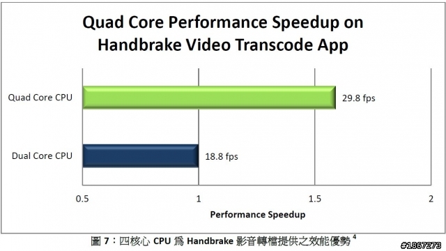 Tegra™ 3 四核處理,來勢洶洶! NVIDIA開啟數位新時代 【參加NVIDIA® Tegra™ 3體驗會心得分享】