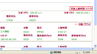 Vigor2920n連外掉封包是正常的嗎?