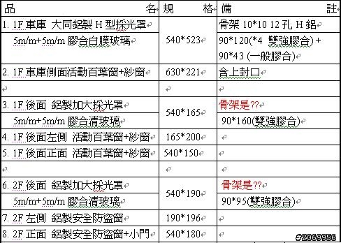 請問各位採光罩專家,玻璃採光罩的骨架要多粗才夠勇?