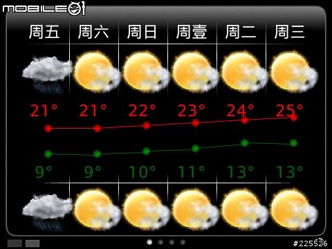 App:xWeather