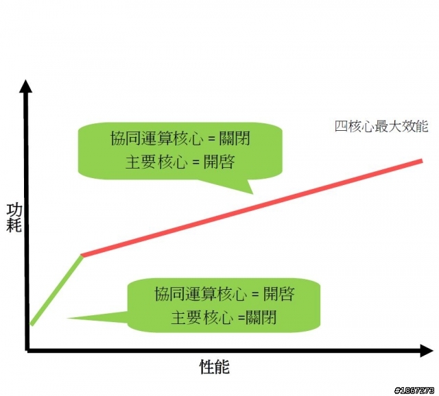 Tegra™ 3 四核處理,來勢洶洶! NVIDIA開啟數位新時代 【參加NVIDIA® Tegra™ 3體驗會心得分享】