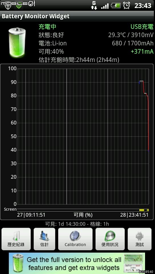 充電小物實測報告