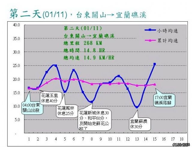 2012新春賀歲-三日環島行