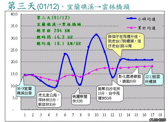 2012新春賀歲-三日環島行