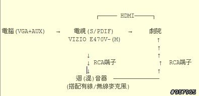 【開箱】SONY BDV-E985W