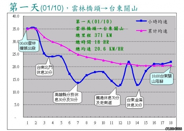 2012新春賀歲-三日環島行