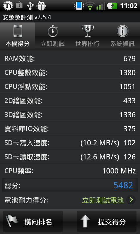 1/21 P990-GR6(V20O) ) MoDaCo Custom ROM For LG 2X