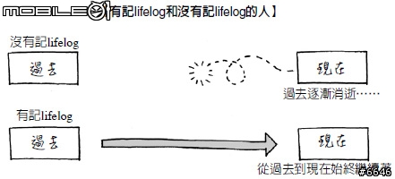 Galaxy Nexus、Google Service & 2012 New Life