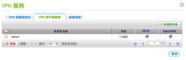 QNAP NAS的VPN Sever,傻瓜也會架
