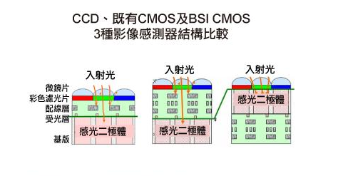 攝獵初體驗!BenQ DSC GH700 體驗會分享文