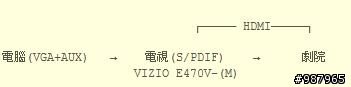 【開箱】SONY BDV-E985W
