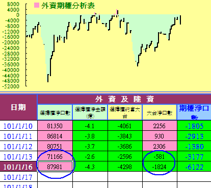 量縮長黑回到月線,KD修正等待過年