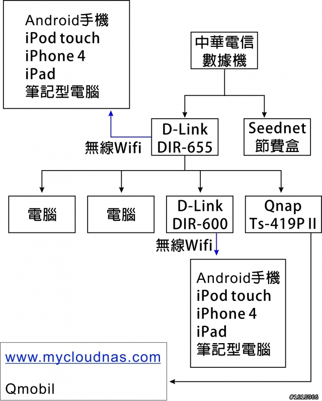 Qmobile設定問題