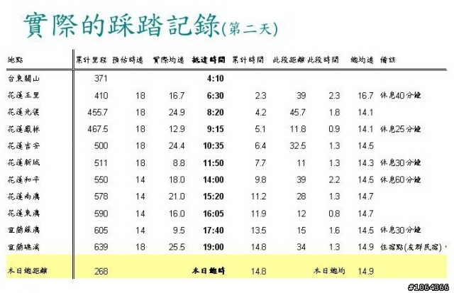 2012新春賀歲-三日環島行