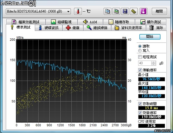 超讚的RAID卡! HighPoint RocketRAID 620 ~會損毀資料~