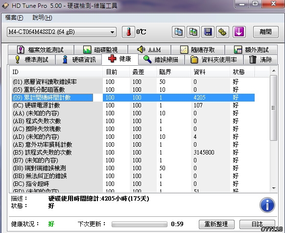全新的美光 M4 64G使用時間已4204小時(已更換新品解決)