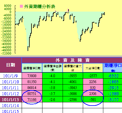 選舉結束和平落幕,行情準備回歸正途