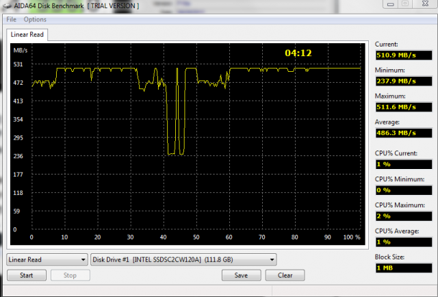 Intel 520簡測