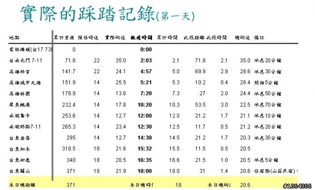 2012新春賀歲-三日環島行