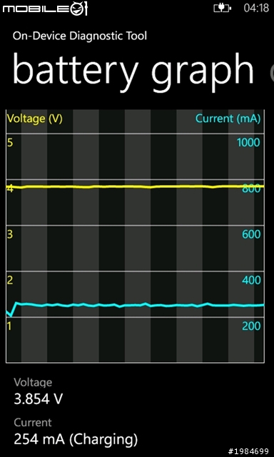 【測試心得】Nokia Lumia 710/800 充電方式大PK