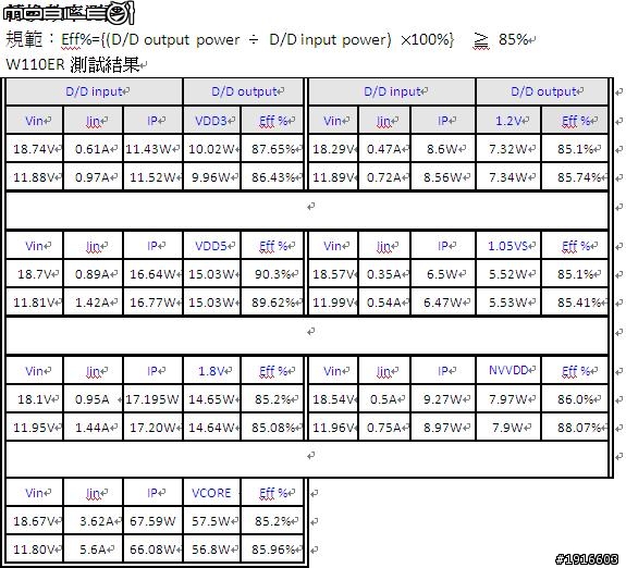 11.6吋 小鋼砲NB " 之 III 電路分析