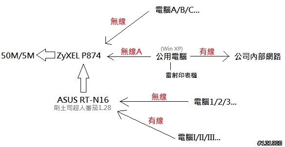 請問基地台該如何設定才能讓區網中電腦中的一台印表機大家可以共用?