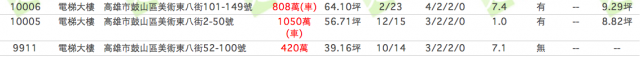 散戶買家的研究報告: 內政部的實價登錄 v.s. 房仲實價登錄不可告人的祕密(有圖為證)