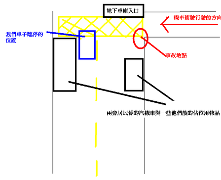 發生車禍但未碰撞對方要告我過失傷害