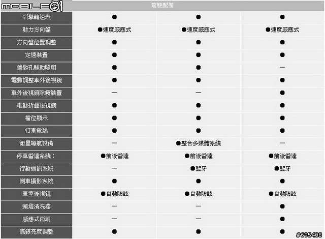 目標最終抉擇 INFINITI G25"基本" VS VOLVO S60"旗艦"