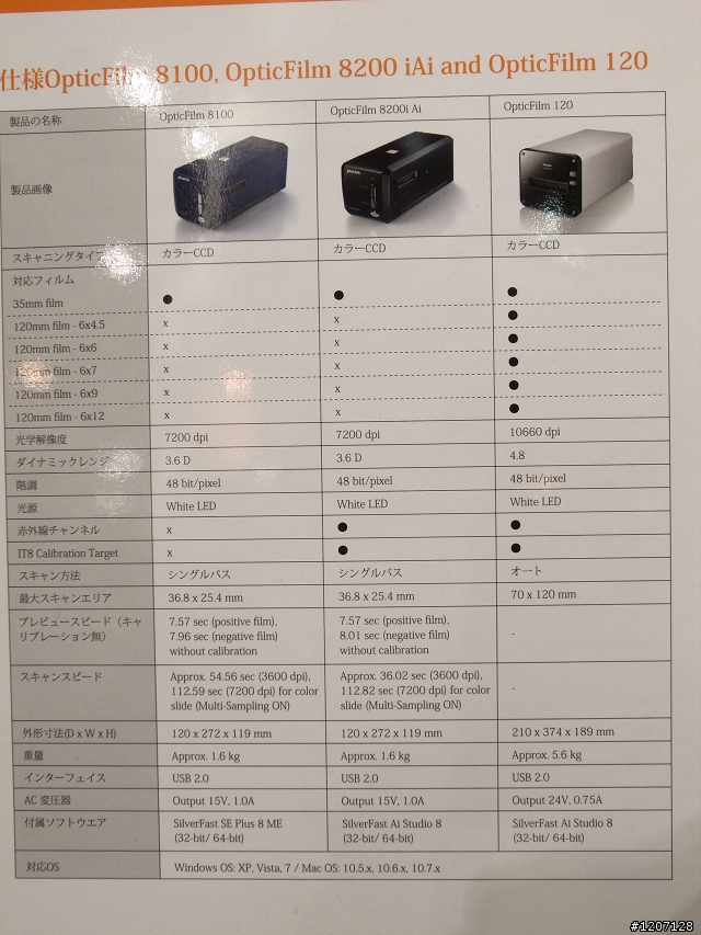CP+ 關於plustek底掃