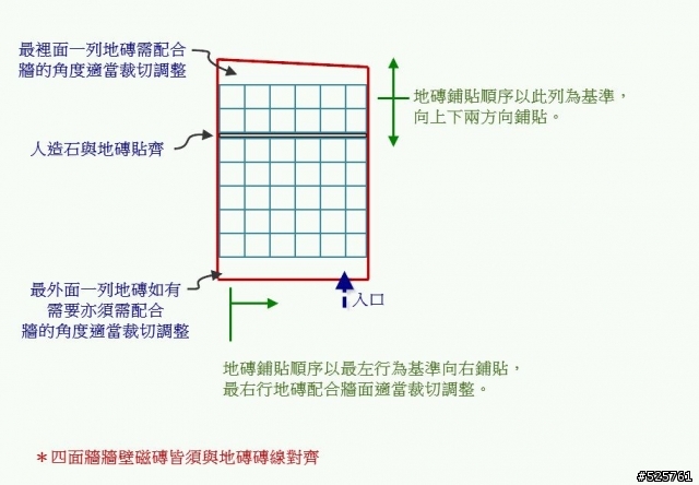 請問這樣的施工品質和浴室乾溼分離的人造石門檻施工順序?