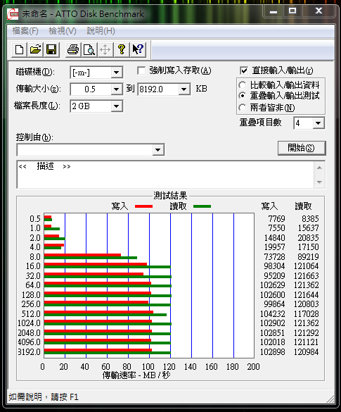 【開箱】 J2C SLC USB 3.0 隨身碟 16GB 同場加映-不用擔心USB的蓋子會掉了!
