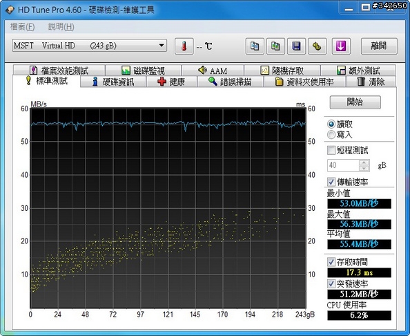 網路傳輸測試 測試三:Soft Raid @ Windows